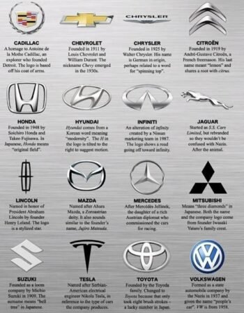 Companies